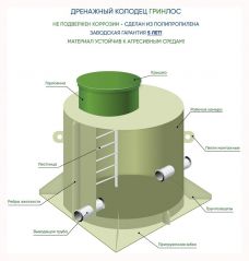 Дренажный колодец ГРИНЛОС Д 750/1500