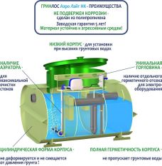 Гринлос Аэро Лайт 5 НК Лонг