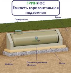 Гринлос Емкость стеклопластиковая 10-2000 горизонтальная подземная