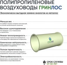 ГРИНЛОС Воздуховод 200 Круглый