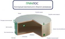 ГРИНЛОС Емкость стальная 600 м3 вертикальная наземная