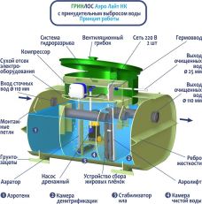 Гринлос Аэро Лайт 5 Пр Нк