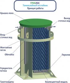 Гринлос ОТ 0.5