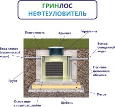 ГРИНЛОС Нефтеуловитель В-5