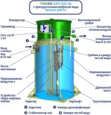 Гринлос Аэро Лайт 9 ПР 