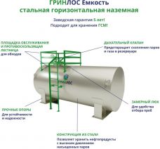 ГРИНЛОС Емкость стальная 125 м3 горизонтальная наземная