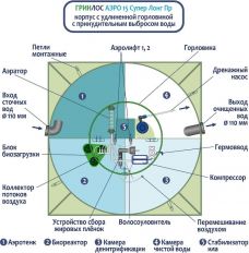 ГРИНЛОС Аэро 15 Пр Супер Лонг