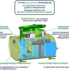 Гринлос Аэро Лайт 5 Пр Нк