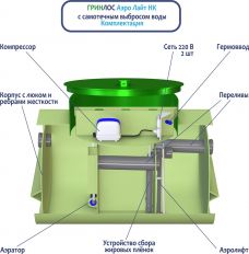 Гринлос Аэро Лайт 5 НК Лонг