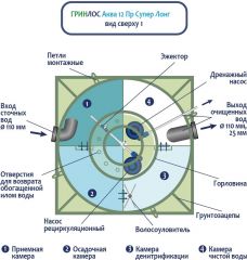 ГРИНЛОС Аква 12 Пр Супер Лонг