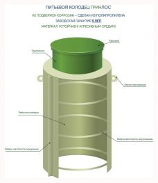 Питьевой колодец ГРИНЛОС П 750/1500