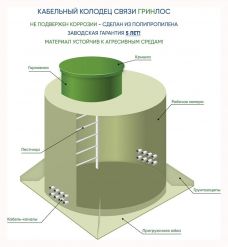 Kабельный колодец связи ГРИНЛОС ККС 1200/2500