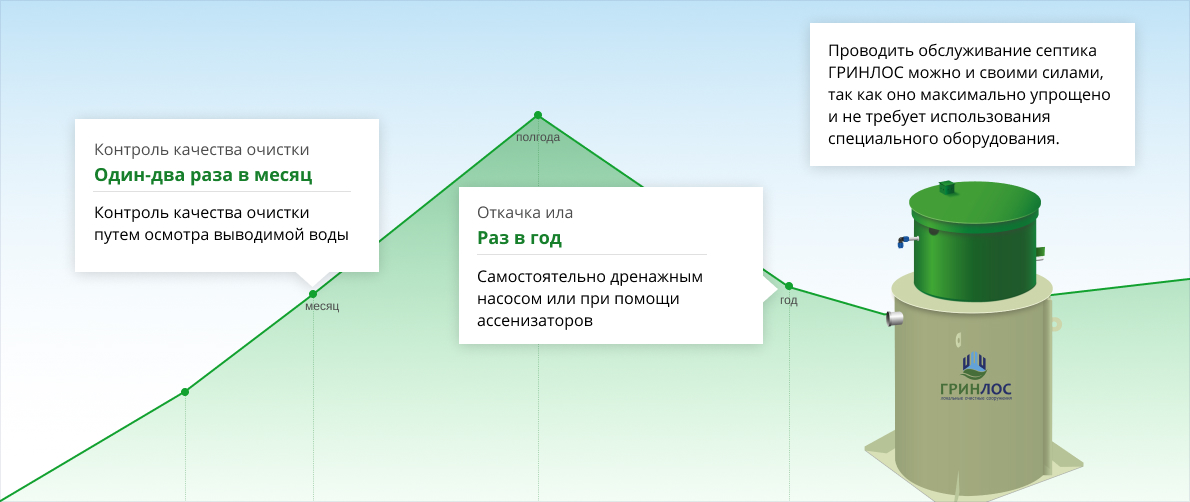 Контроль качества очистки, отчкачка ила