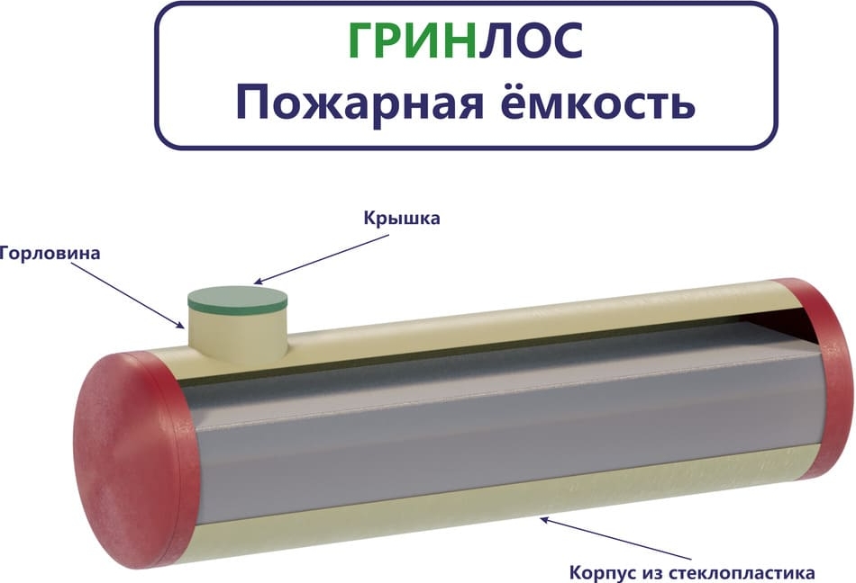 Комплект поставки Пожарного резервуара 30 м3 d2000 мм из стеклопластика