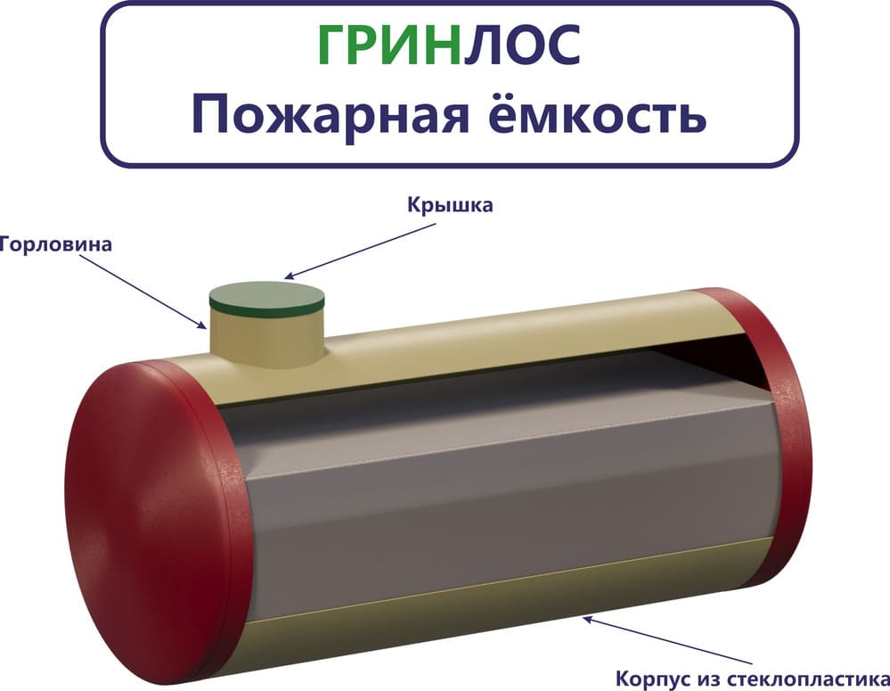 Комплект поставки Пожарного резервуара 40 м3 d2300 мм из стеклопластика