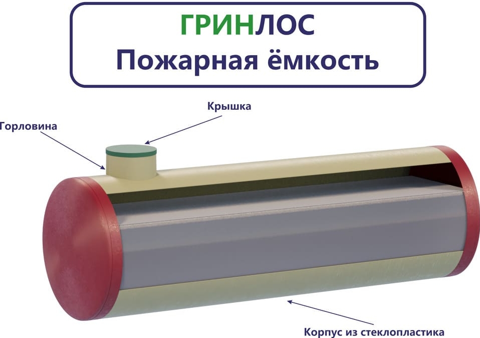 Комплект поставки Пожарного резервуара 70 м3 d3000 мм из стеклопластика